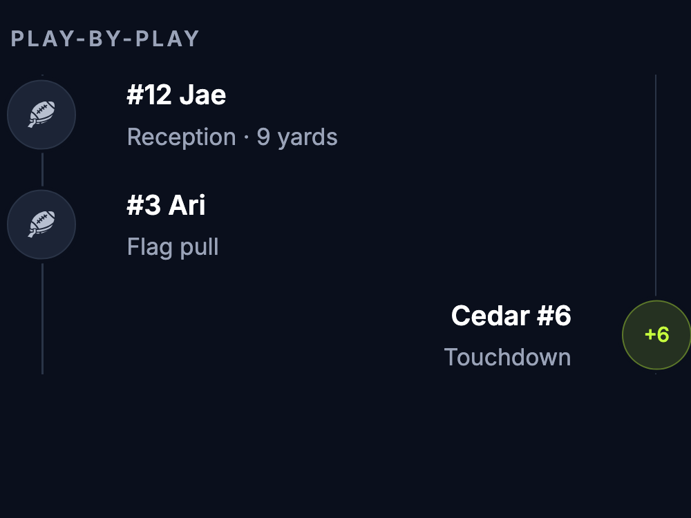 Close-up of the GameCaller flag football play-by-play showing Jae’s reception, Ari’s flag pull, and a Cedar touchdown.