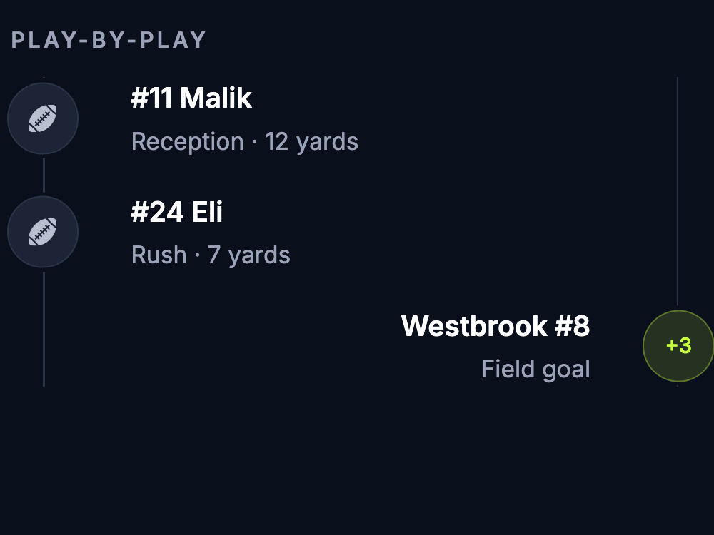 Close-up of the GameCaller football play-by-play showing Malik’s reception, Eli’s rush, and a Westbrook field goal.