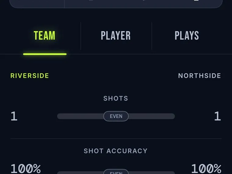 The GameCaller soccer team comparison showing Riverside and Northside shots and shot accuracy side by side.